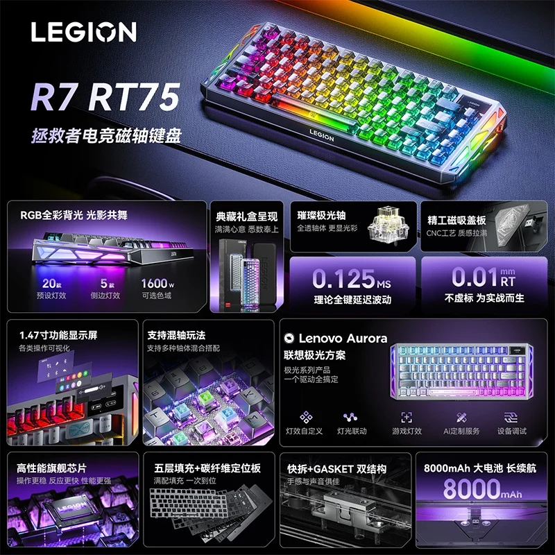 Detalhes do Legion R7 RT75