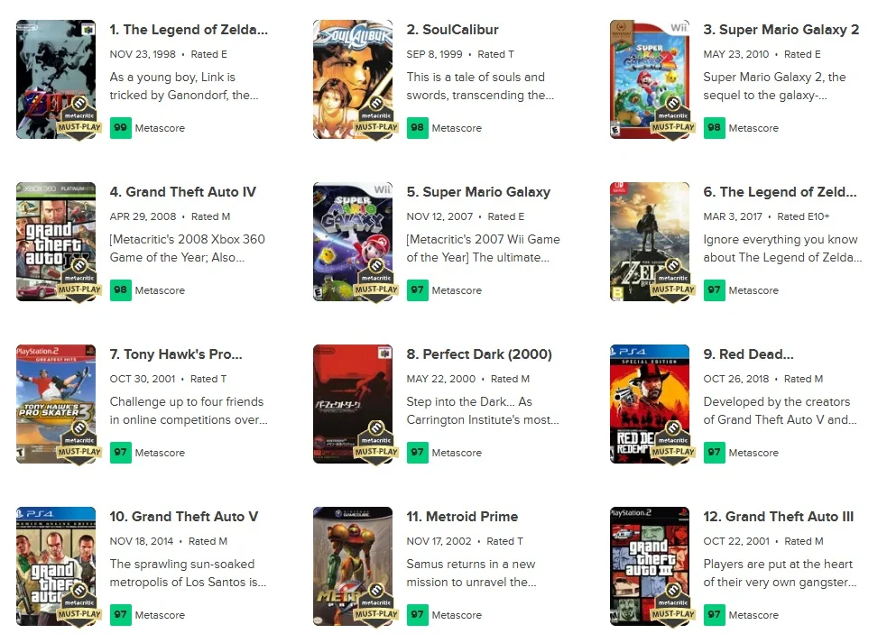 Posição de The Legend of Zelda: Ocarina of Time no Metacritic é contestada