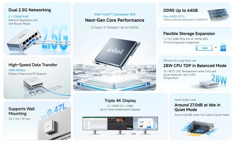 Detalhes do mini PC