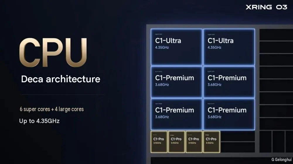 CPUs XRING O3